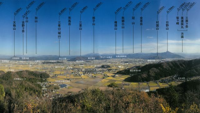 「三床山パノラマ展望図」作成:三床山を愛する会